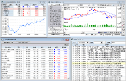 松井証券の取引ツール、ネットストック・ハイスピード
