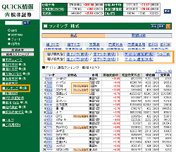 松井証券の取引ツール、QUICK情報