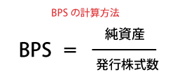 BPSの計算方式