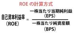 ROEの計算式2